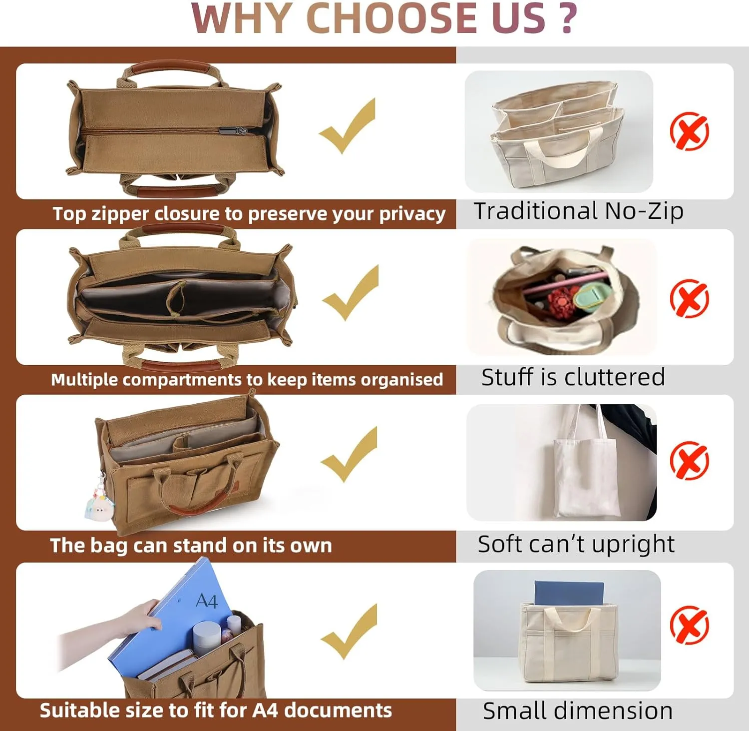 Canvas Tote Bag Purse for Women with Zipper Closure, Individual Compartments & Bottom Suppor