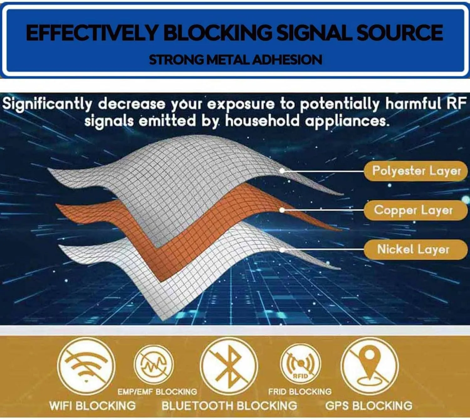 Faraday Fabric Military Grade Conductive Faraday Bags Military Grade Fabric Anti Radiation EMI Shielding Interference Signal Blocking RFID RF Shield,silver-5x1.1m