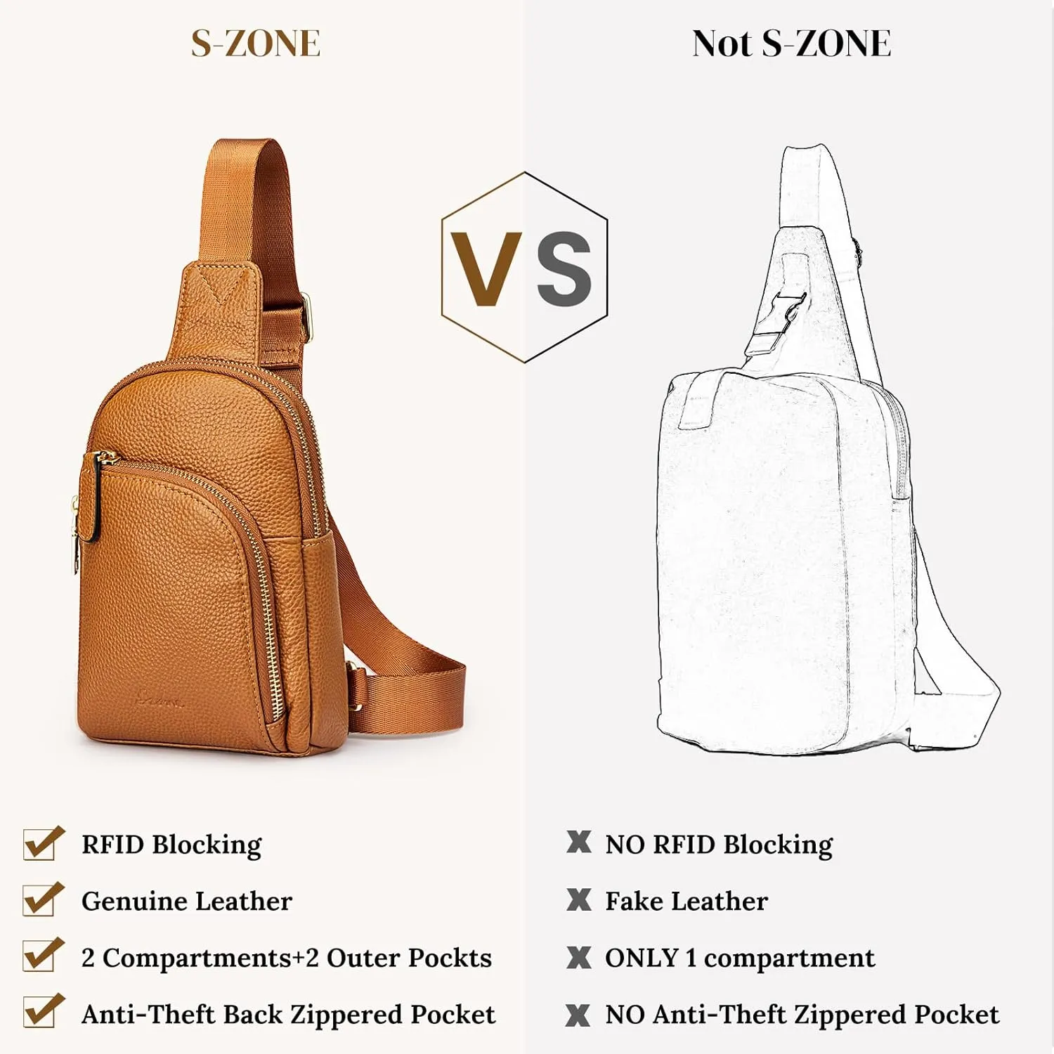 S-ZONE Genuine Leather RFID Blocking Small Sling Bag Women Crossbody Fanny Packs